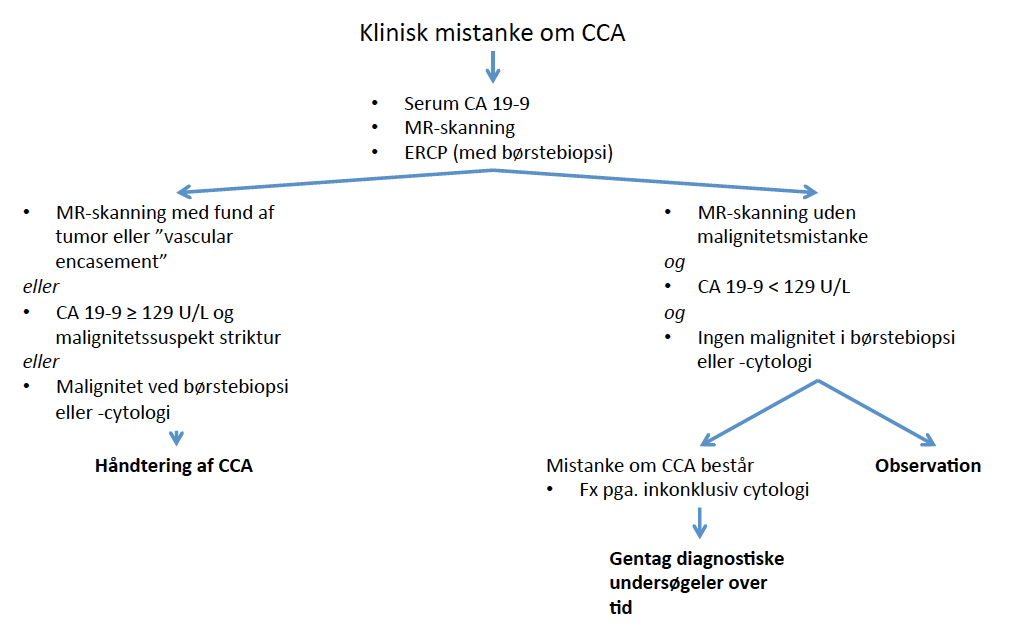 PSC flowchart