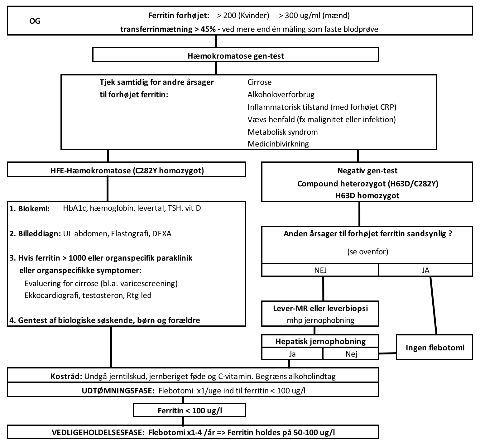 haemokromatose flowchart